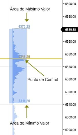 Volumen Profile Adaptado