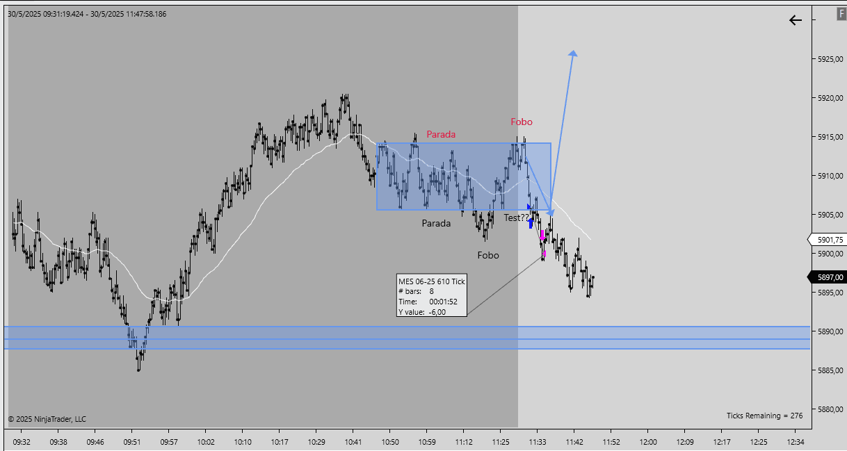 Operación perdedora de compra