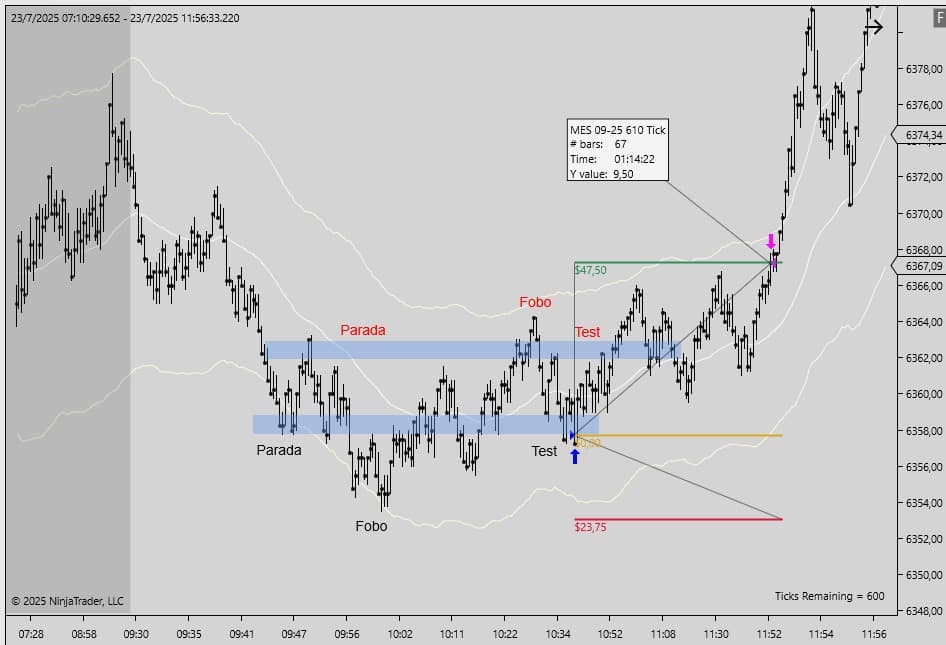 Operación ganadora de compra