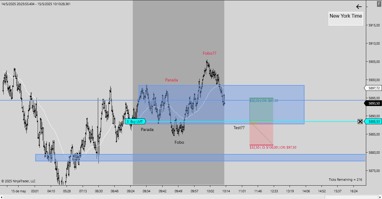 Esperar por la entrada