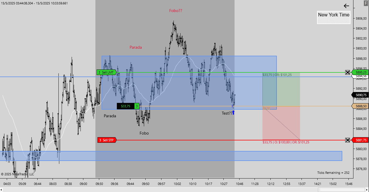 Activación de la entrada
