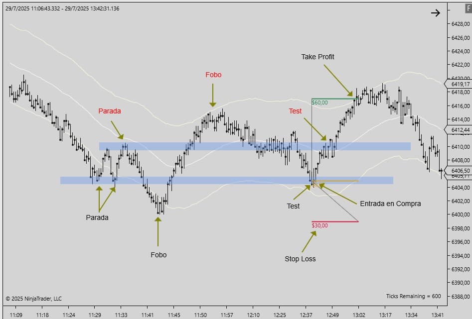 Proceso de Wyckoff Adaptado