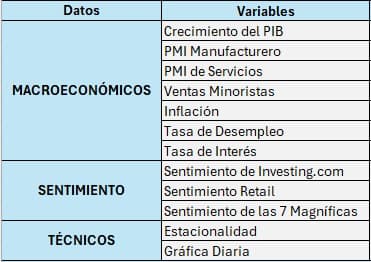 Variables macroeconómicas