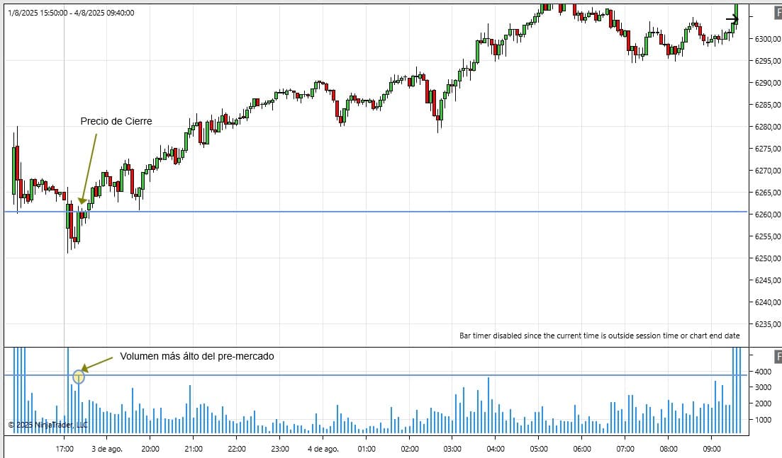 Volumen en 5 minutos