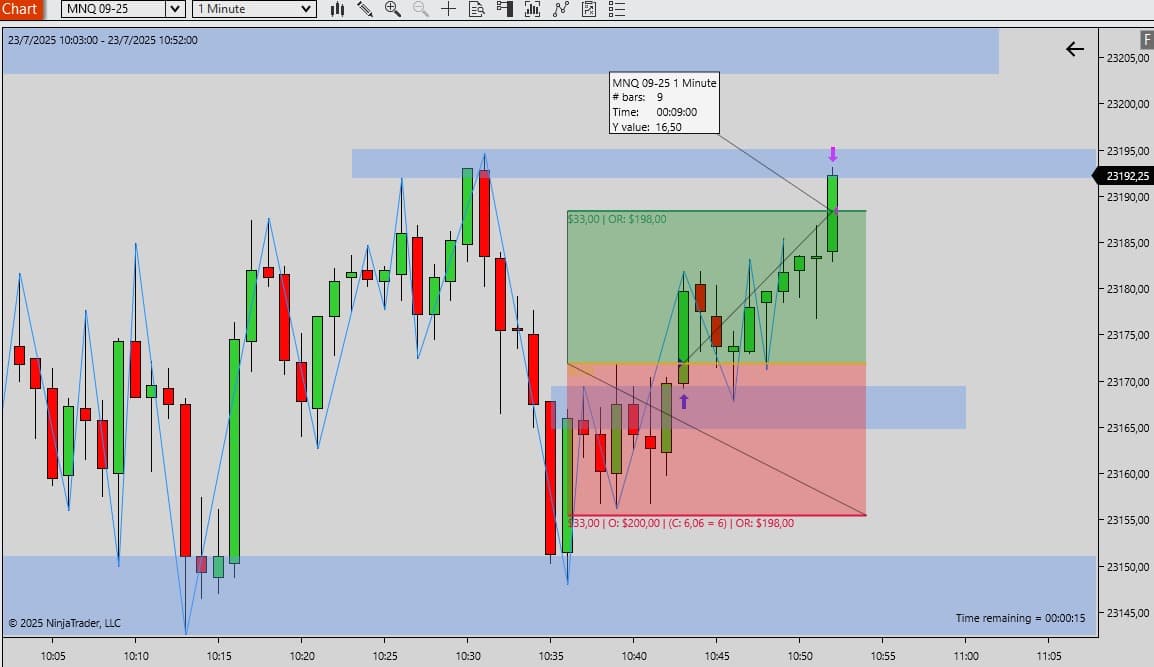 Operación ganadora de compra