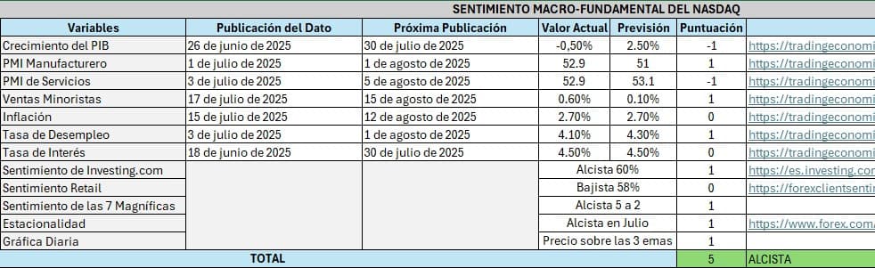Matriz macroeconómica