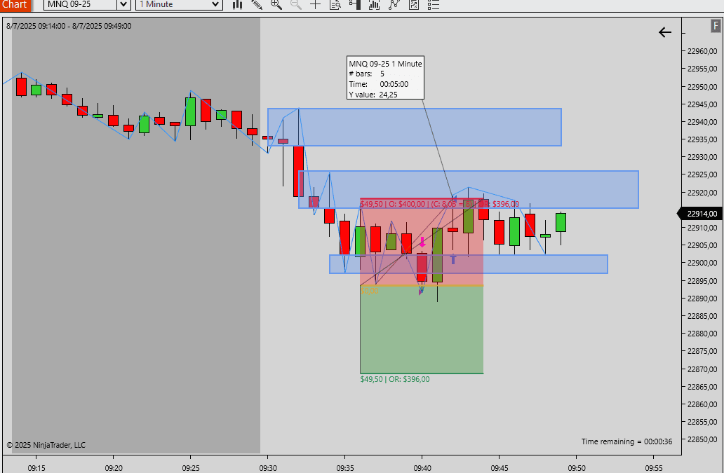 Operación perdedora de venta