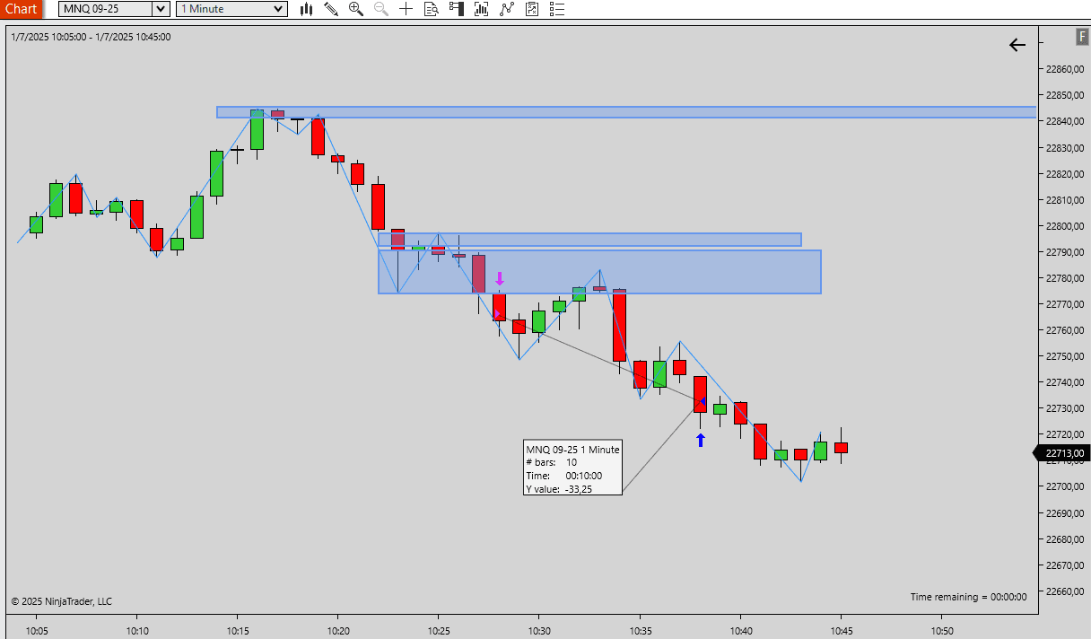 Operación ganadora de venta