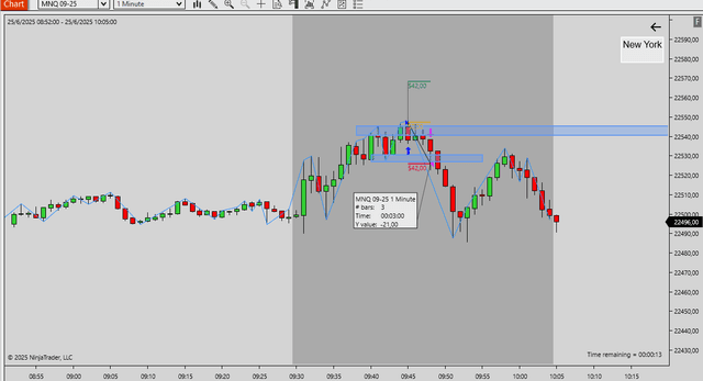 Operación perdedora de compra